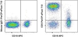 Invitrogen CD5 Monoclonal Antibody (UCHT2), PerCP-eFluor 710, eBioscience