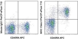 Invitrogen MHC Class II Monoclonal Antibody (OX17), PerCP-eFluor 710, eBioscience