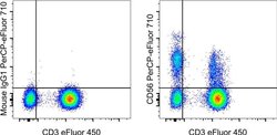 CD56 (NCAM) Monoclonal Antibody (TULY56), PerCP-eFluor 710, eBioscience