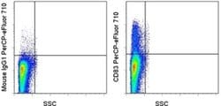 Invitrogen CD83 Monoclonal Antibody (HB15e), PerCP-eFluor 710, eBioscience
