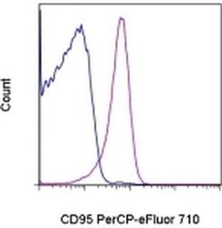 CD95 (APO-1/Fas) Monoclonal Antibody (15A7), PerCP-eFluor&trade; 710, eBioscience&trade;, Invitrogen&trade; 100 &mu;g; PerCP-eFluor 710 