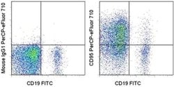 Invitrogen&trade;&nbsp;CD95 (APO-1/Fas) Monoclonal Antibody (DX2), PerCP-eFluor&trade; 710, eBioscience&trade;