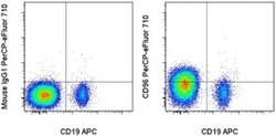 Invitrogen CD96 (TACTILE) Monoclonal Antibody (NK92.39), PerCP-eFluor 710,