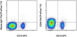 CD96 (TACTILE) Monoclonal Antibody (NK92.39), PerCP-eFluor&trade; 710, eBioscience&trade;, Invitrogen&trade; 100 Tests; PerCP-eFluor 710 