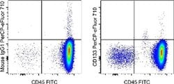 Invitrogen CD133 (Prominin-1) Monoclonal Antibody (TMP4), PerCP-eFluor
