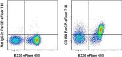Invitrogen&trade;&nbsp;CD150 Monoclonal Antibody (mShad150), PerCP-eFluor&trade; 710, eBioscience&trade;