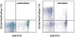 Invitrogen CD154 (CD40 Ligand) Monoclonal Antibody (24-31), PerCP-eFluor