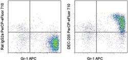 Invitrogen CD205 Monoclonal Antibody (205yekta), PerCP-eFluor 710, eBioscience