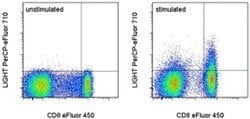 Invitrogen CD258 (LIGHT) Monoclonal Antibody (7-3 (7)), PerCP-eFluor 710,