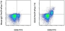 Invitrogen CD335 (NKp46) Monoclonal Antibody (9E2), PerCP-eFluor 710, eBioscience:Antibodies:Primary