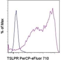 Invitrogen&trade;&nbsp;TSLP Receptor Monoclonal Antibody (eBio1A6 (1A6)), PerCP-eFluor&trade; 710, eBioscience&trade;