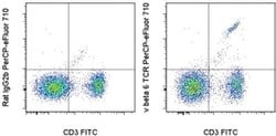 Invitrogen TCR V beta 6 Monoclonal Antibody (RR4-7), PerCP-eFluor 710,
