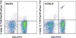 Invitrogen TCR V beta 12 Monoclonal Antibody (MR11-1), PerCP-eFluor 710,