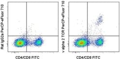 Invitrogen TCR V alpha 2 Monoclonal Antibody (B20.1), PerCP-eFluor 710,