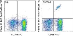 Invitrogen TCR V beta 11 Monoclonal Antibody (RR3-15), PerCP-eFluor 710,