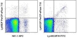 Invitrogen&trade;&nbsp;Ly-49E/F Monoclonal Antibody (CM4), PerCP-eFluor&trade; 710, eBioscience&trade;