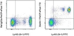 CD369 (Clec7a, Dectin-1) Monoclonal Antibody (bg1fpj), PerCP-eFluor 710,