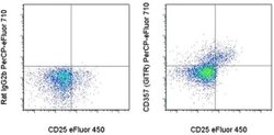 Invitrogen CD357 (AITR/GITR) Monoclonal Antibody (DTA-1), PerCP-eFluor