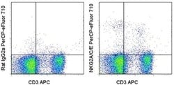 Invitrogen NKG2A/C/E Monoclonal Antibody (20d5), PerCP-eFluor 710, eBioscience 100 &mu;g | Buy Online | Invitrogen&trade; | Fisher Scientific