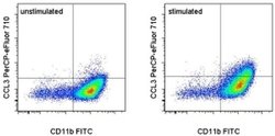 Invitrogen CCL3 (MIP-1 alpha) Monoclonal Antibody (DNT3CC), PerCP-eFluor