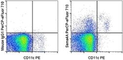 Invitrogen SEMA4A Monoclonal Antibody (5E3), PerCP-eFluor 710, eBioscience:Antibodies:Primary
