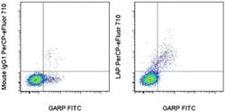 Invitrogen LAP (Latency Associated peptide) Monoclonal Antibody (FNLAP),