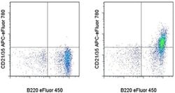 Invitrogen CD21/CD35 Monoclonal Antibody (eBio8D9 (8D9)), APC-eFluor 780,