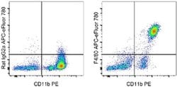 F4/80 Monoclonal Antibody (BM8), APC-eFluor 780, eBioscience , Invitrogen:Antibodies:Primary