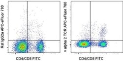 Invitrogen TCR V alpha 2 Monoclonal Antibody (B20.1), APC-eFluor 780, eBioscience
