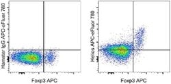 Invitrogen HELIOS Monoclonal Antibody (22F6), APC-eFluor 780, eBioscience:Antibodies:Primary