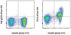 Invitrogen CD1d Monoclonal Antibody (1B1), eFluor 450, eBioscience:Antibodies:Primary