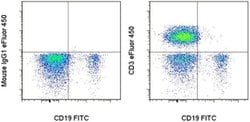 Invitrogen CD3 Monoclonal Antibody (SK7), eFluor 450, eBioscience:Antibodies:Primary