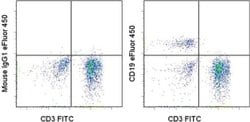 CD19 Monoclonal Antibody (HIB19), eFluor 450, eBioscience , Invitrogen:Antibodies:Primary