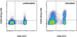 Invitrogen CD25 Monoclonal Antibody (CD25-4E3), eFluor 450, eBioscience
