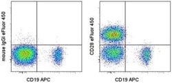 Invitrogen CD28 Monoclonal Antibody (CD28.2), eFluor 450, eBioscience 100