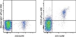Invitrogen CD32 Monoclonal Antibody (6C4 (CD32)), eFluor 450, eBioscience:Antibodies:Primary