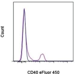Invitrogen CD40 Monoclonal Antibody (5C3), eFluor 450, eBioscience 100