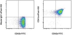 CD41a Monoclonal Antibody (HIP8), eFluor&trade; 450, eBioscience&trade;, Invitrogen&trade;