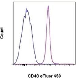 Invitrogen CD48 Monoclonal Antibody (HM48-1), eFluor 450, eBioscience:Antibodies:Primary