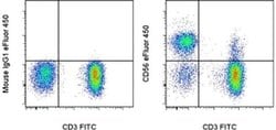 Invitrogen CD56 (NCAM) Monoclonal Antibody (TULY56), eFluor 450, eBioscience