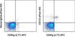 Invitrogen CD123 Monoclonal Antibody (7G3), eFluor 450, eBioscience 100