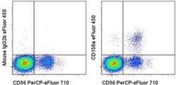 Invitrogen CD158a/h/g Monoclonal Antibody (HP-MA4), eFluor 450, eBioscience