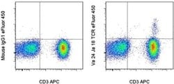 Invitrogen TCR V alpha 24 J alpha 18 Monoclonal Antibody (6B11), eFluor