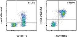 Invitrogen Ly-6D Monoclonal Antibody (49-H4), eFluor 450, eBioscience 25