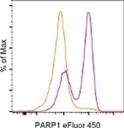 Invitrogen PARP1 (cleaved Asp214) Monoclonal Antibody (HLNC4), eFluor 450,