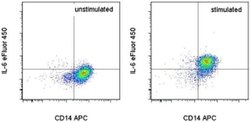 IL-6 Monoclonal Antibody (MQ2-13A5), eFluor 450, eBioscience:Antibodies,