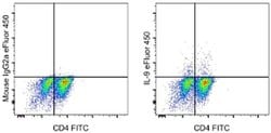 Invitrogen IL-9 Monoclonal Antibody (MH9D1), eFluor 450, eBioscience:Antibodies:Primary