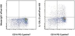 Invitrogen IL-12/IL-23 p40 Monoclonal Antibody (eBioHP40 (HP40, HP-40)),