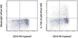 IL-12/IL-23 p40 Monoclonal Antibody (eBioHP40 (HP40, HP-40)), eFluor&trade; 450, eBioscience&trade;, Invitrogen&trade; 100 Tests; eFluor 450 