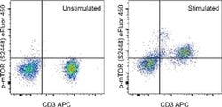 Invitrogen Phospho-mTOR (Ser2448) Monoclonal Antibody (MRRBY), eFluor 450,